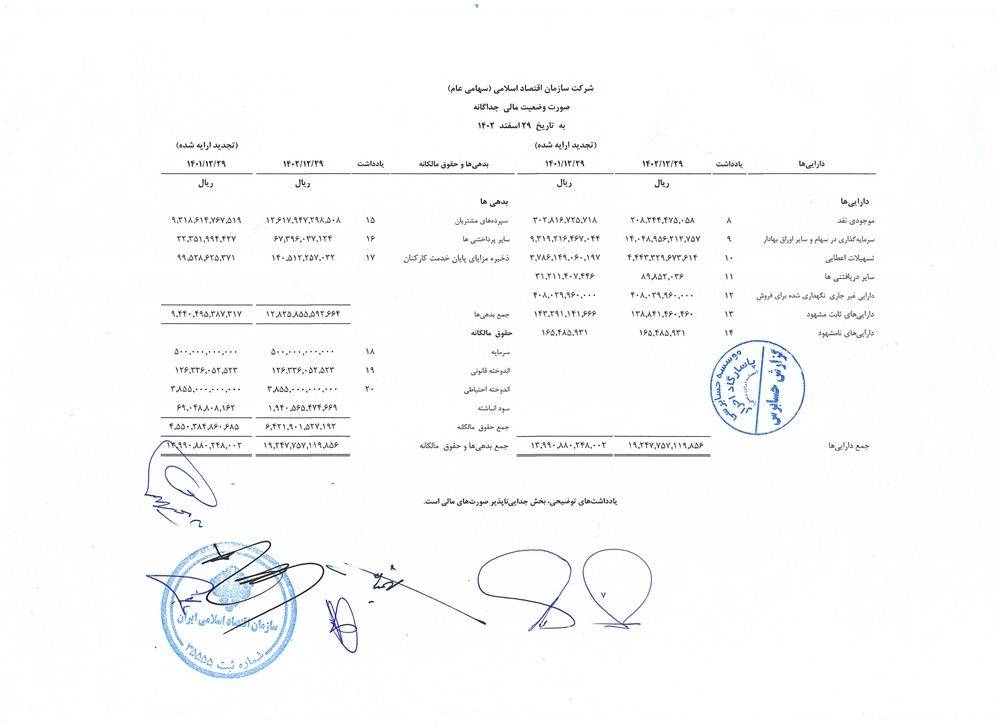 بخشنامه ها-صورت وضعیت مالی سال 1402