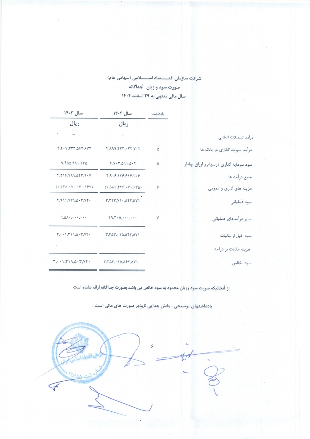 اطلاعیه ها-صورت وضعیت مالی سال 1404